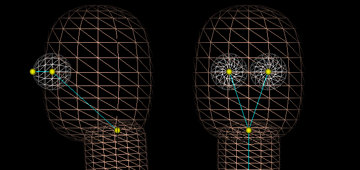 eyes from pivot points